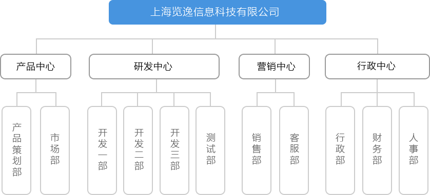 组织架构